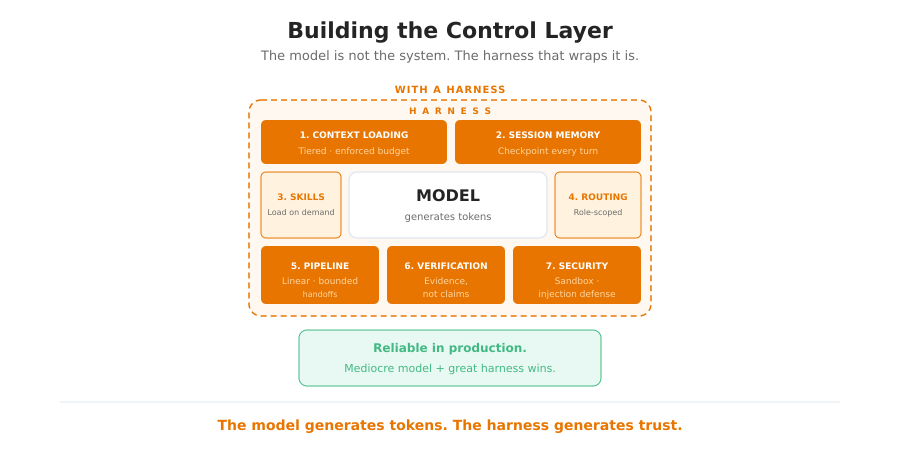 Building the Control Layer Hero
