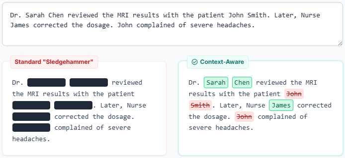 Standard vs Context-Aware Redaction