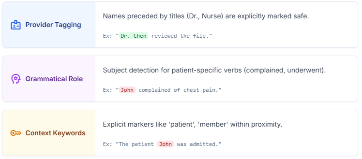 Layers of Distinction