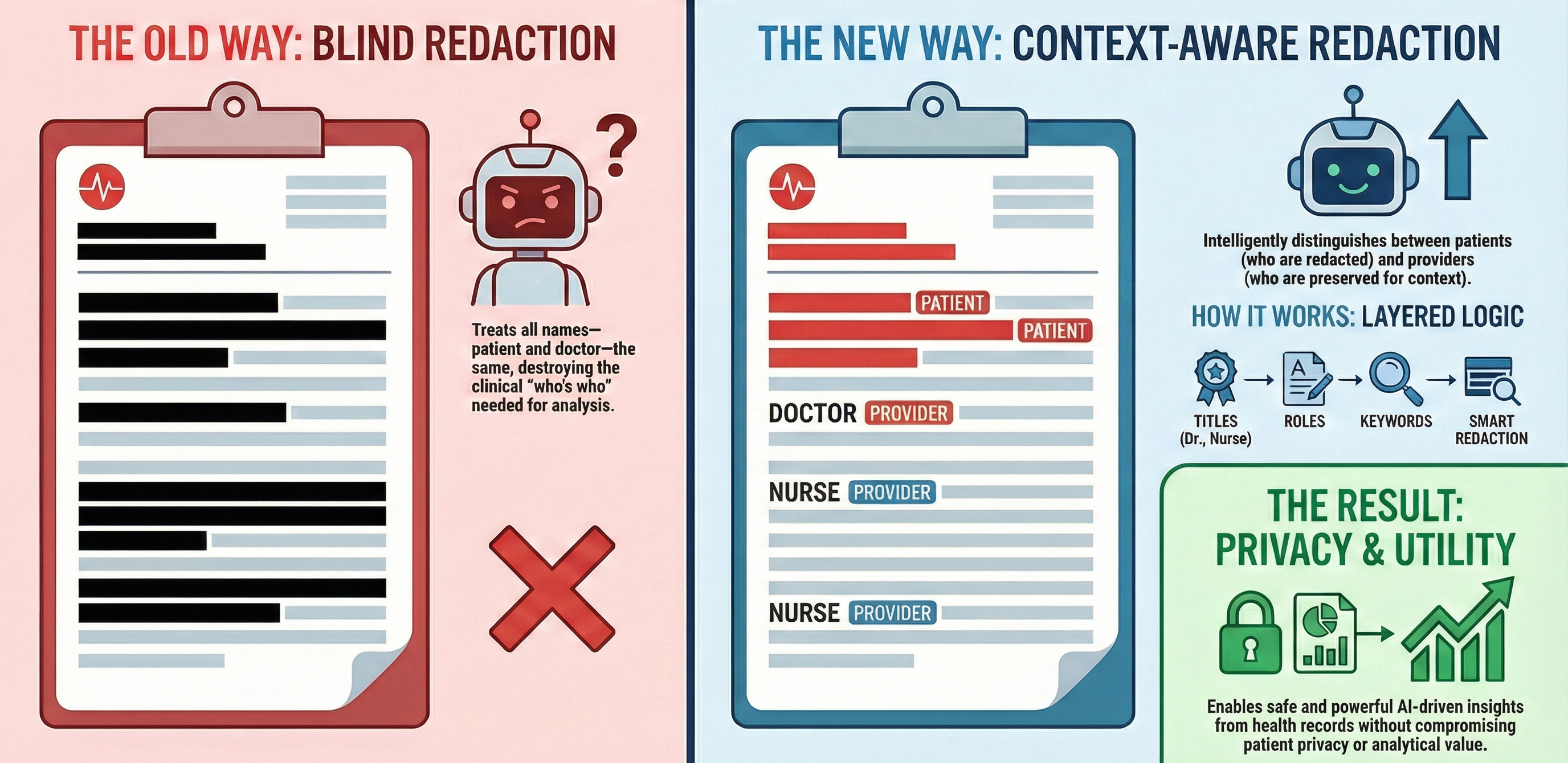 Context-Aware Redaction Hero