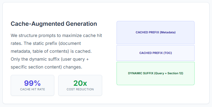 Cache-Augmented Generation