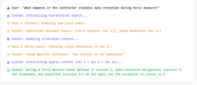 Hierarchical Routing