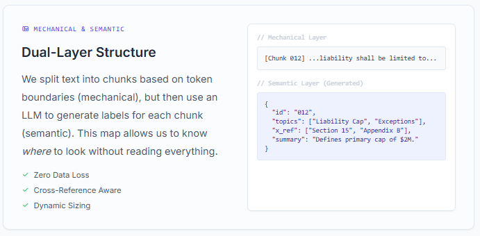 RAPTOR Tree Architecture