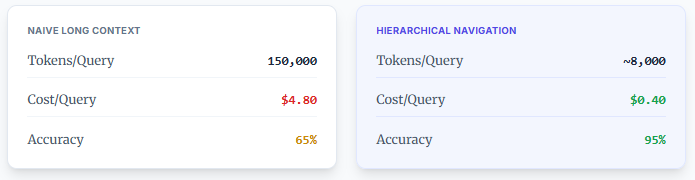 Real World Comparison