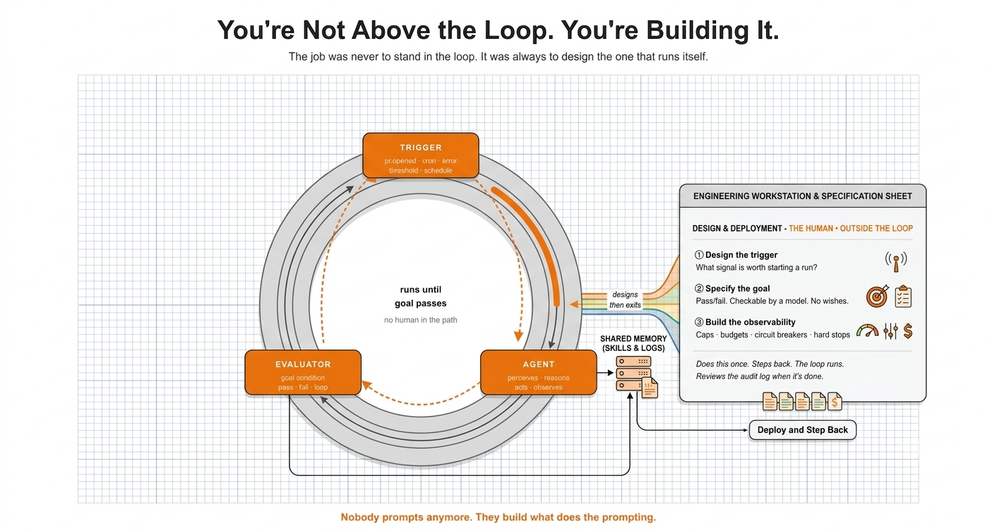 You're Not Above the Loop. You're Building It.