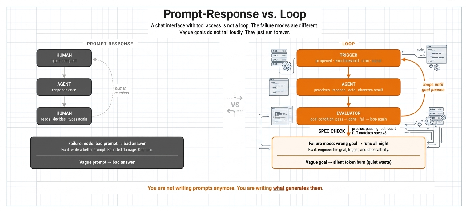 Prompt-Response vs. Loop