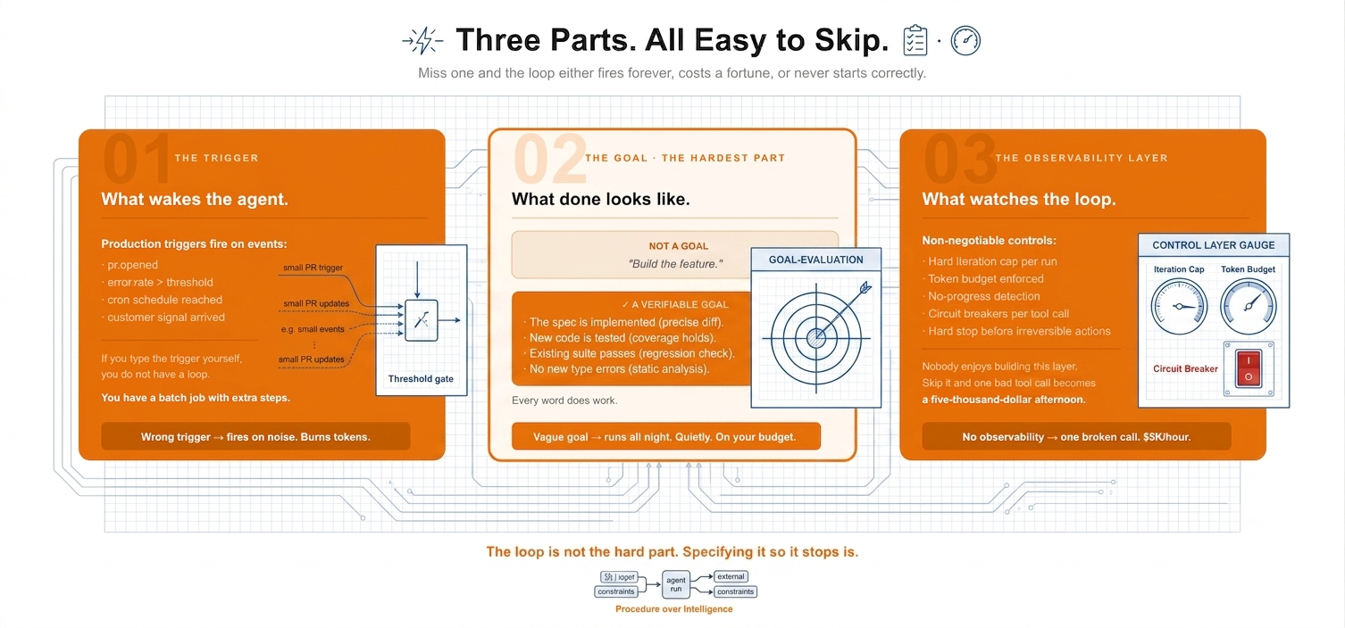 Three Parts, All Easy to Skip
