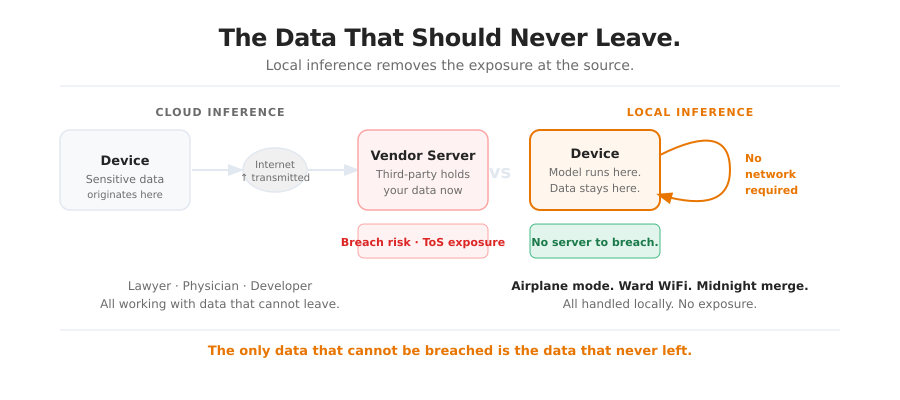 Local vs Cloud Inference