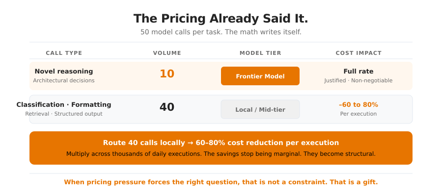 Routing Cost Math