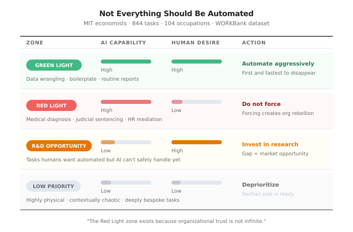 Automation Zones