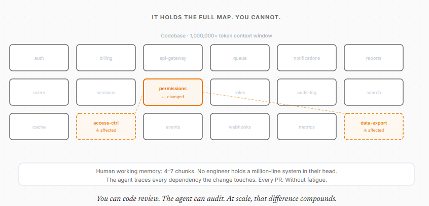Systems skill vs personal skill