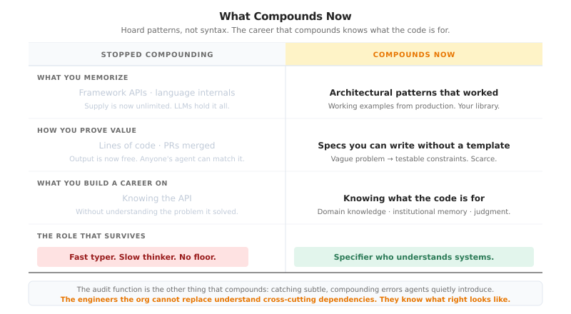 What Compounds Now