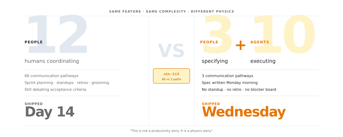 Three People Ten Agents Hero Image