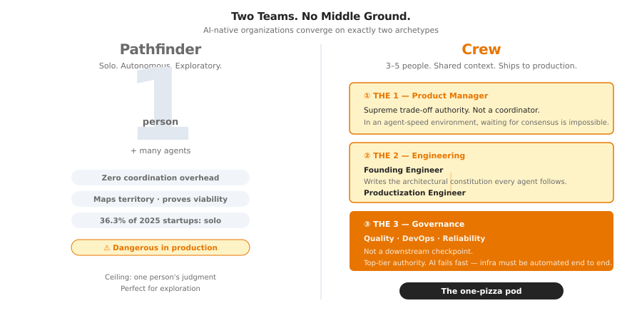 Pathfinders and Crews